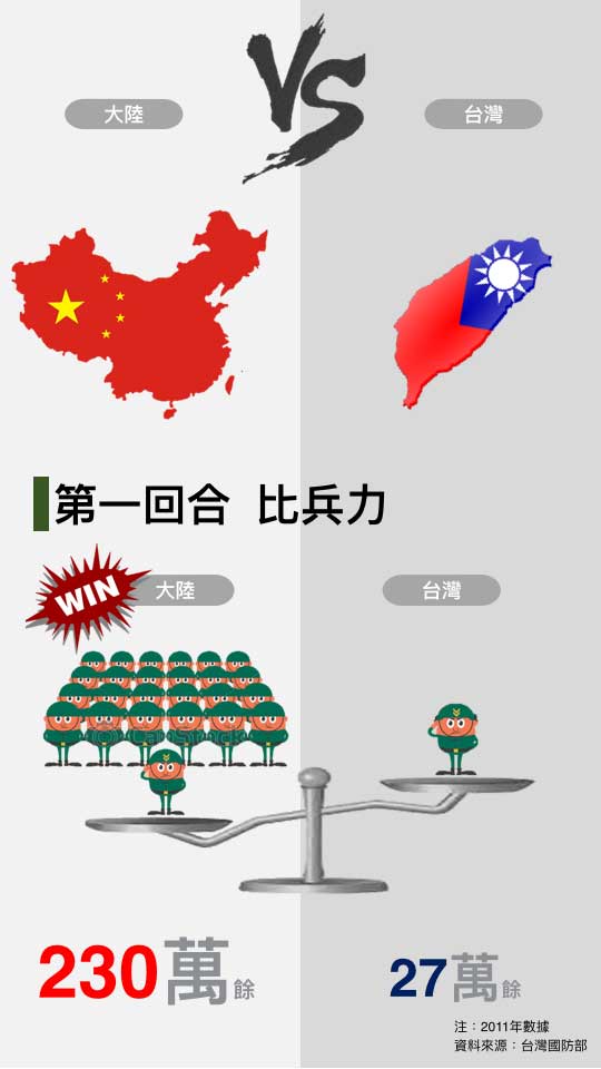 台湾大陆军力对比.001