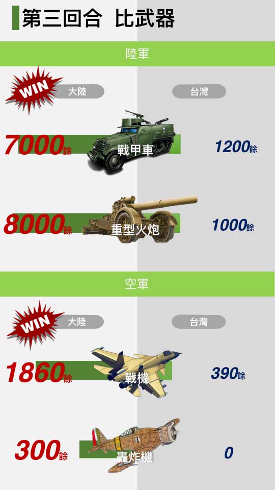 台湾大陆军力对比.003