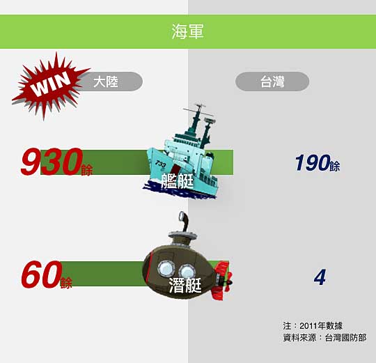 台湾大陆军力对比.004