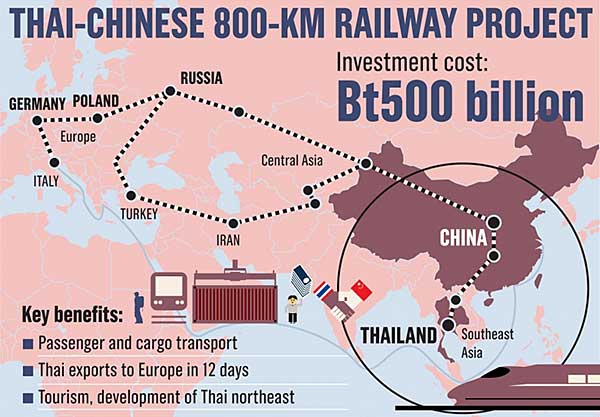 中國構建的泛亞鐵路計劃