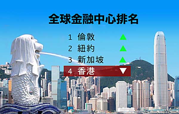 world-financial-center-ranking