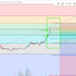 GoldMarket_trend