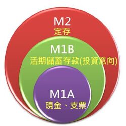 M2_Money